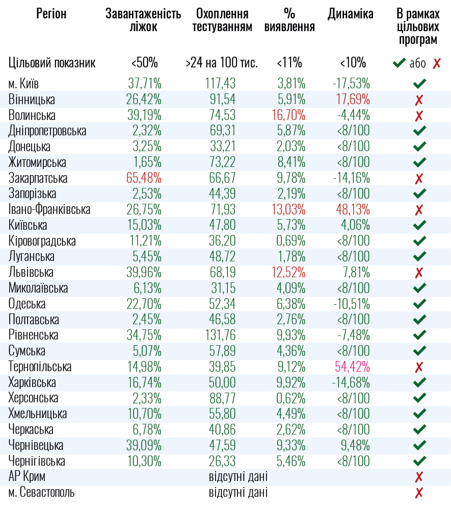 Статистика Минздрава