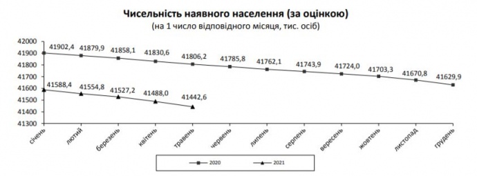 Данные Госстата. Скриншот