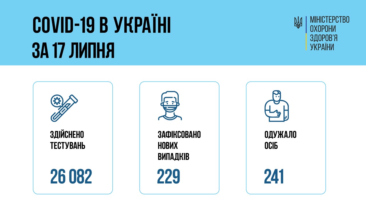 Ковид-статистика за 17 июля 2021 года