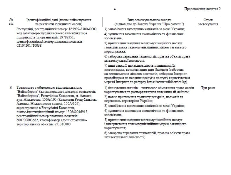 Санкционный список против юрлиц, с.4