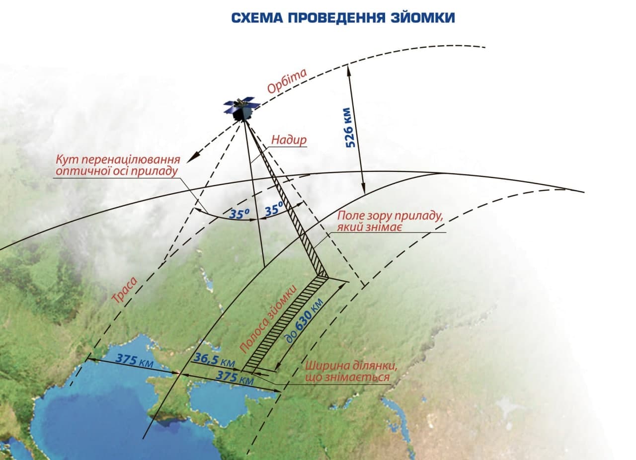 Схема проведения съемки