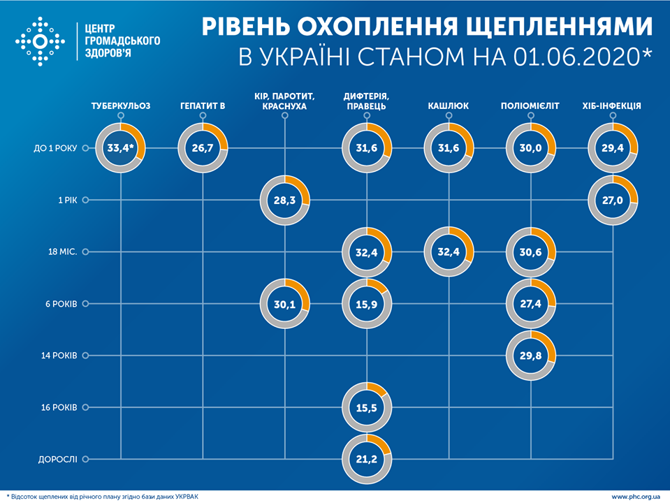 Почему необходимо вакцинироваться во время карантина