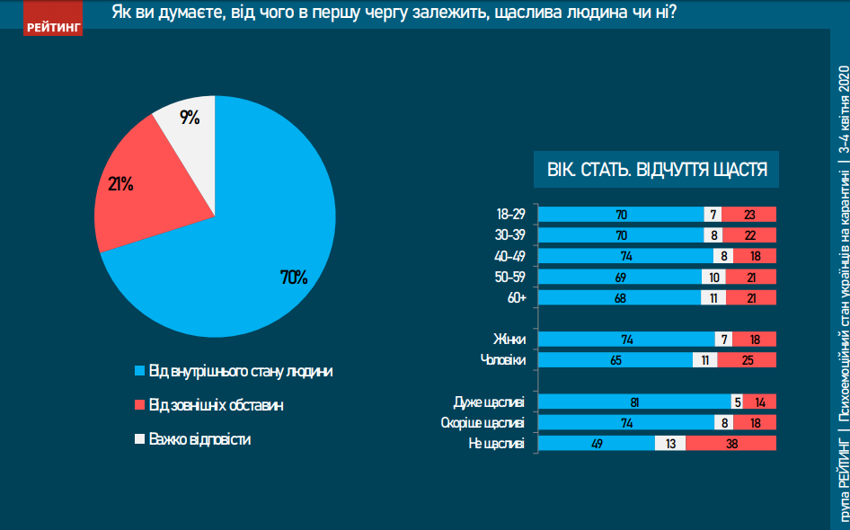 опрос2