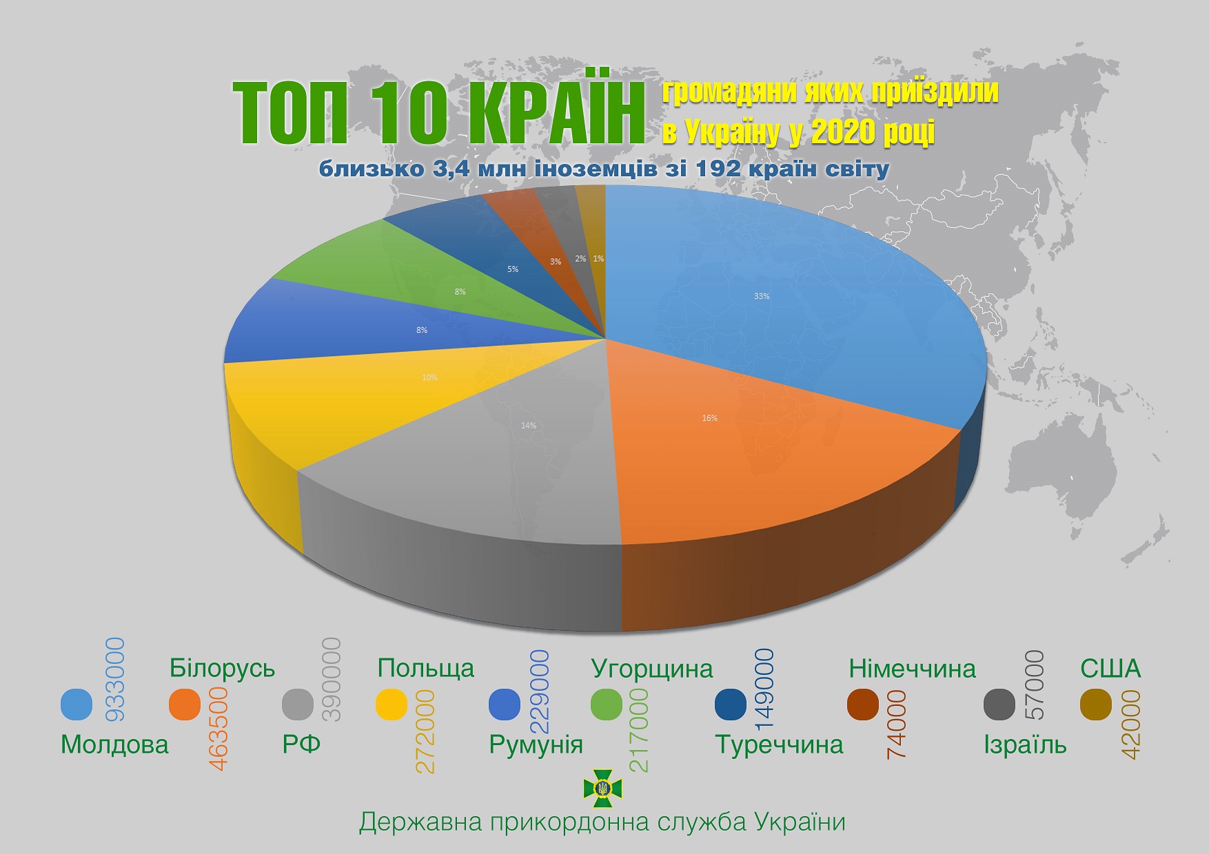 Кто приезжал в Украину в 2020 году. Фото: dpsu.gov.ua