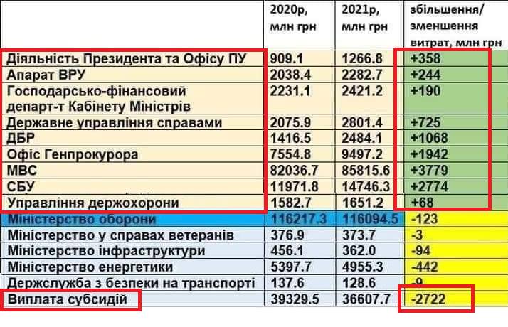 Бюджет-2021. Таблица - Минфин