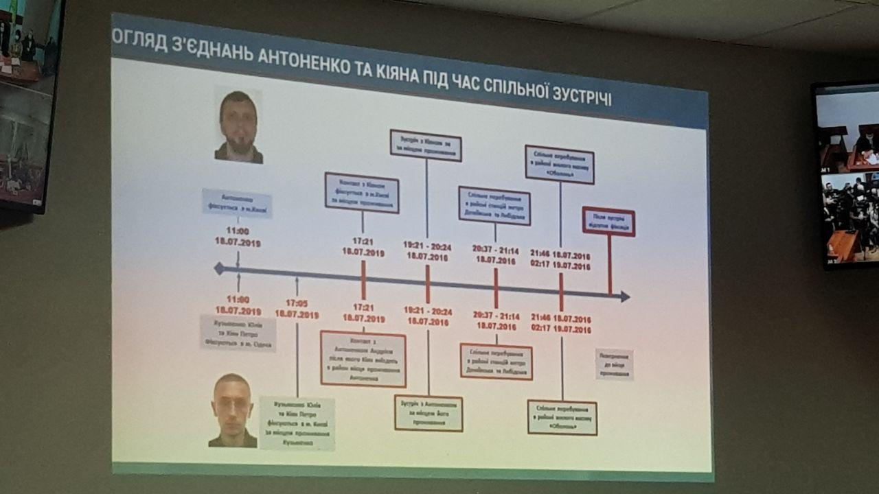 Подозреваемые в убийстве Шеремета отказывались сотрудничать со следствием - прокурор. Фото: Страна