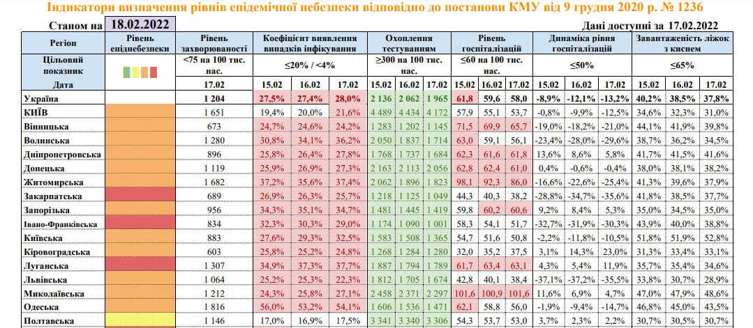 Какие области находятся в желтой, оранжевой и красной зонах карантина в Украине 