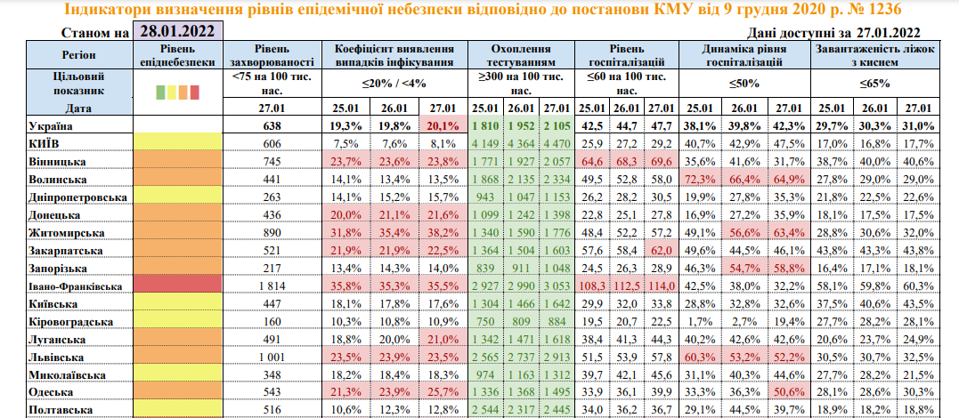 Минздрав обновил данные по карантинным зонам 28 января. Какие области могут покраснеть