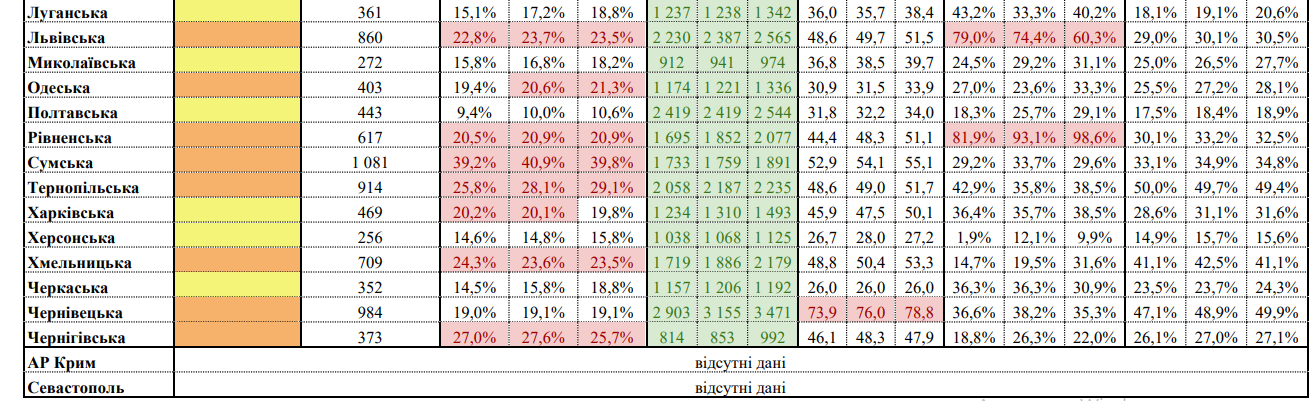 Какие области находятся в желтой, оранжевой и красной зонах карантина в Украине 