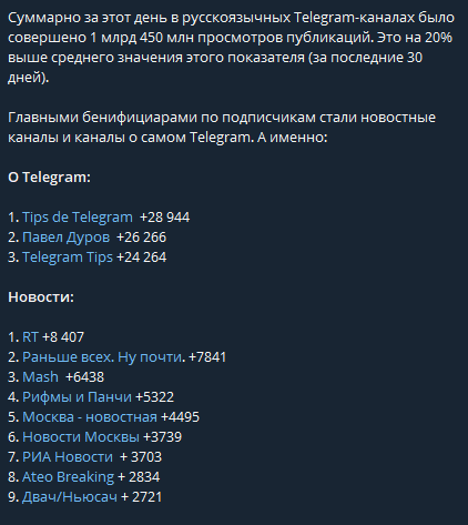 В Telegram скоро появится своя рекламная сеть