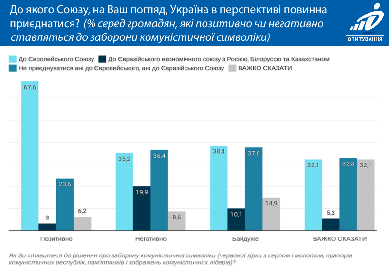 30% украинцев поддерживают переименование населенных пунктов и улиц в рамках декоммунизации. Инфорграфика: Фонда "Демократические инициативы