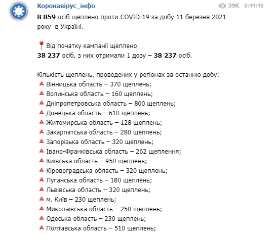 Сколько украинцев сделали прививку от коронавируса  - статистика Минздрава