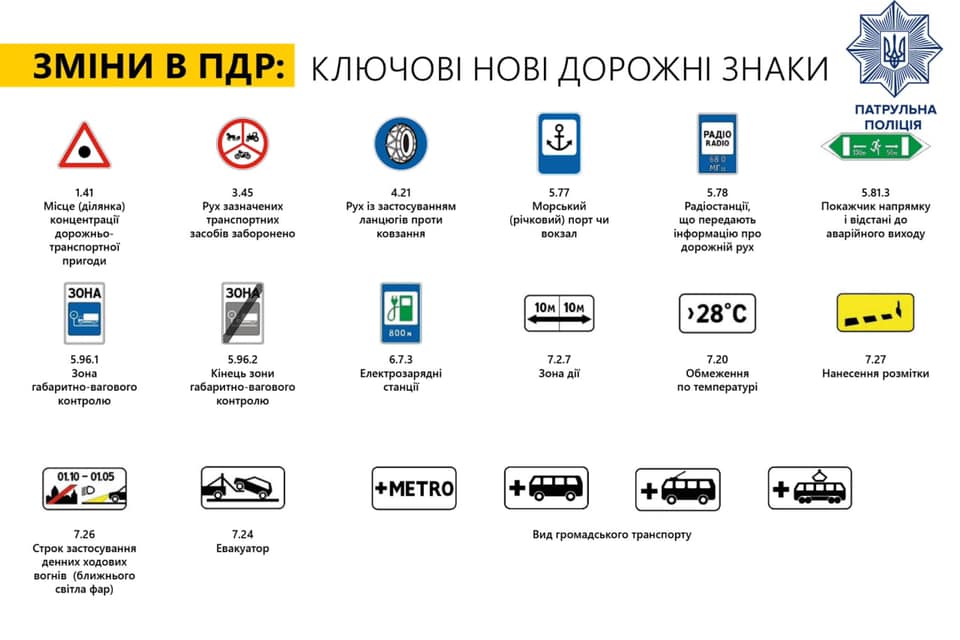 В Украине появятся новые дорожные знаки