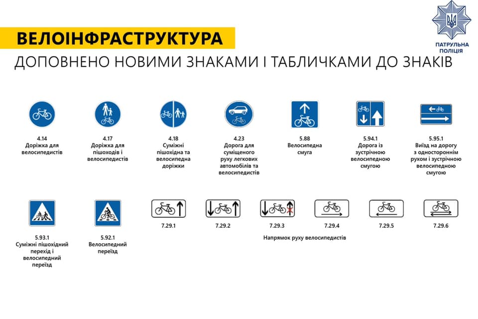 В Украине появятся новые дорожные знаки