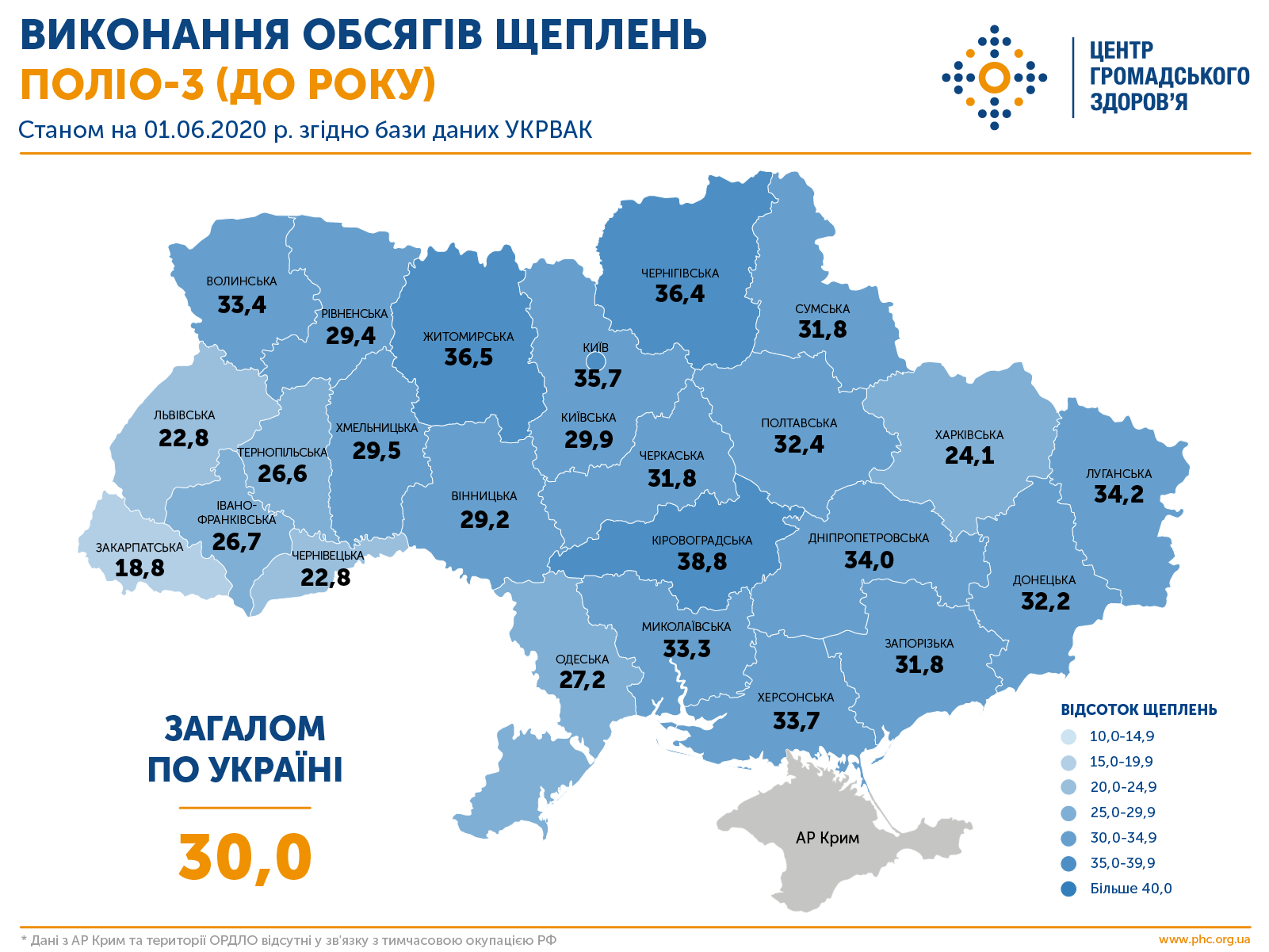 Почему важно делать прививки от полиомиелита.