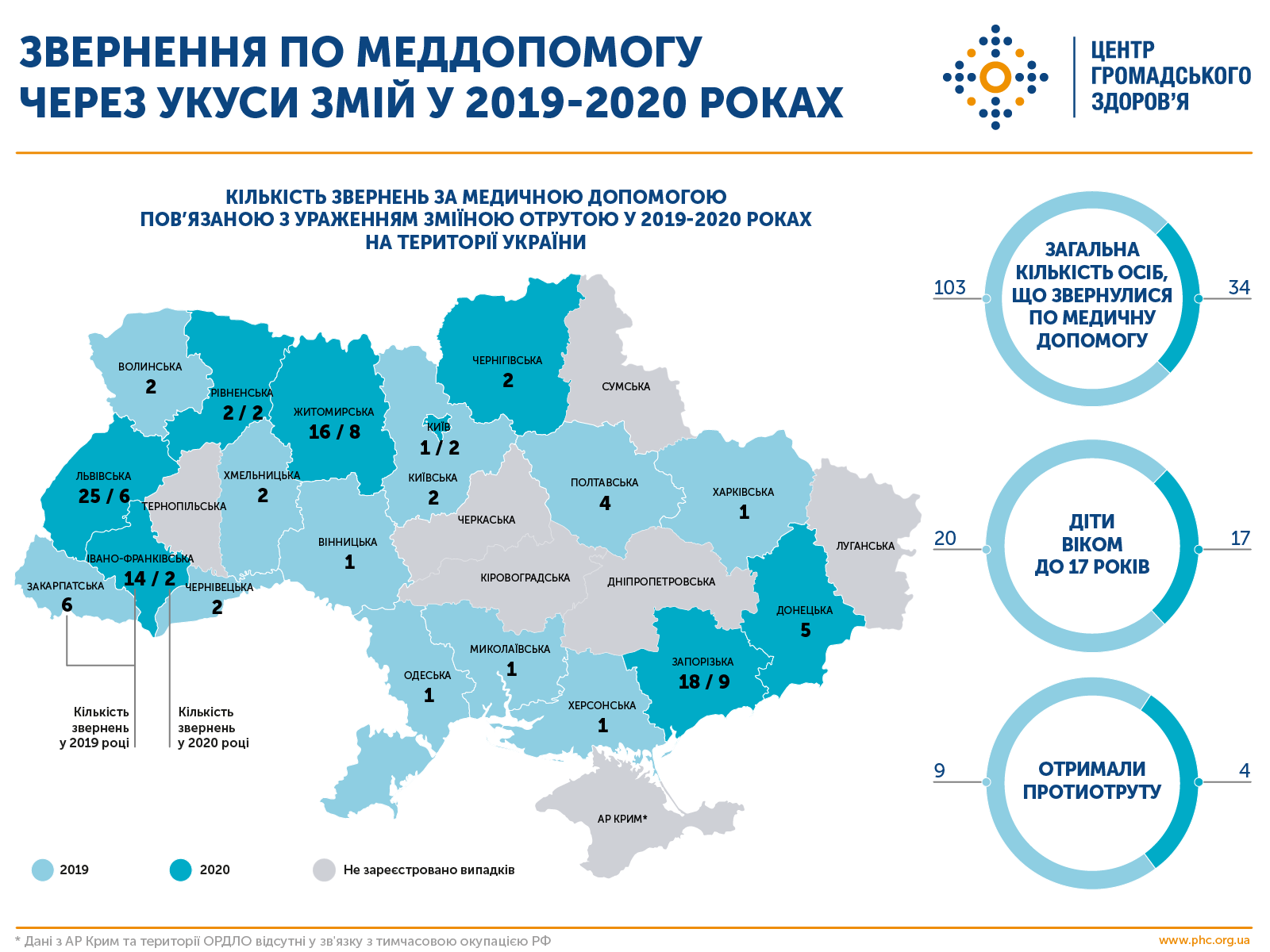 Статистика нападения змей на людей