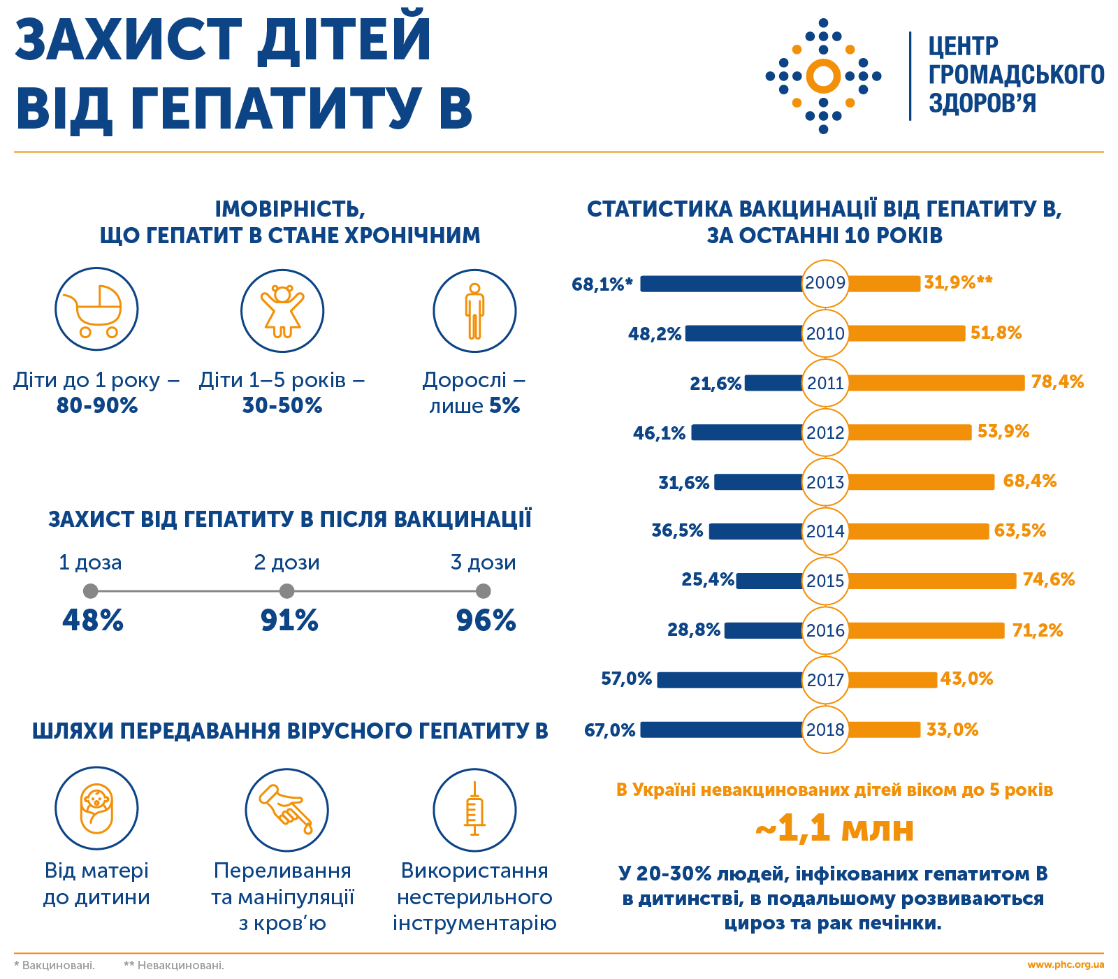 Как избежать гепатита и не заразить других