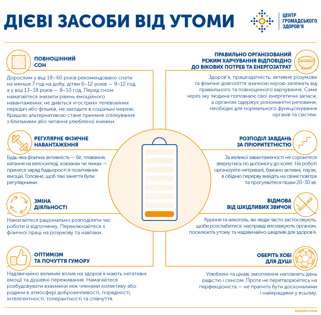 Как распознать усталость и избавиться от нее