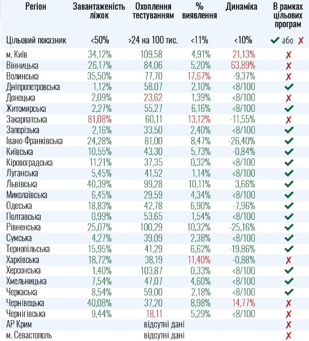 Появилась таблица готовности регионов к ослаблению карантина