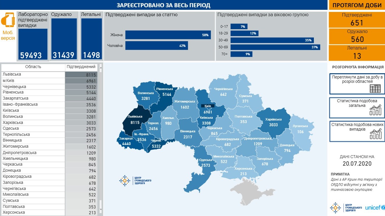 Сколько украинцев болеют коронавирусом