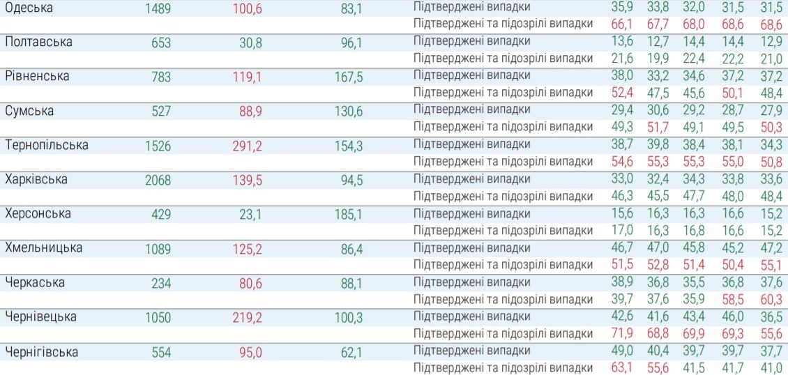 Какие регионы не готовы к ослаблению карантина