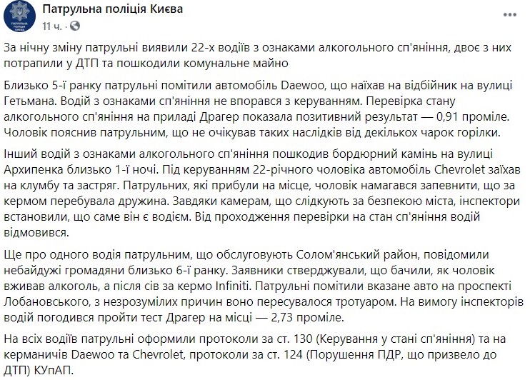 22 киевских водителя напились и сели за руль одновременно. Фото: Патрульная полиция