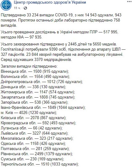 Опубликована карта распространения коронавируса в Украине по областям на 17 июня