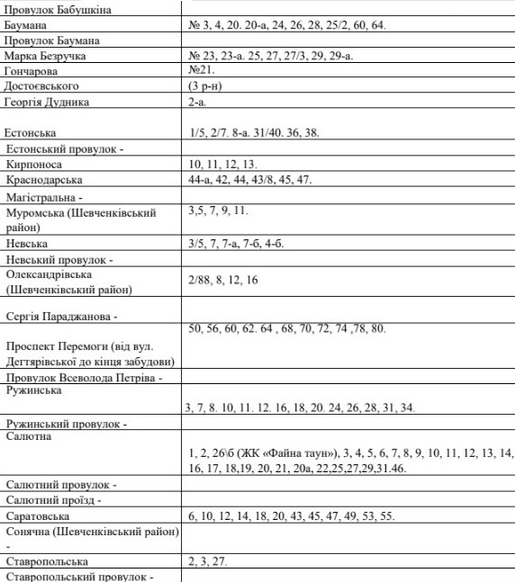 Названы улицы, на которых "Киевводоканал" отключит воду до конца выходных