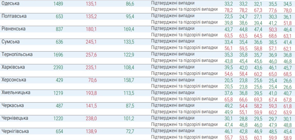 Какие регионы не готовы к ослаблению карантина