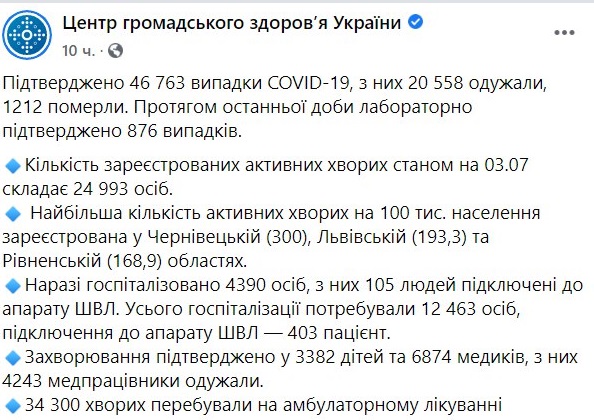 Сколько украинцев в разных областях страны болеют коронавирусом.