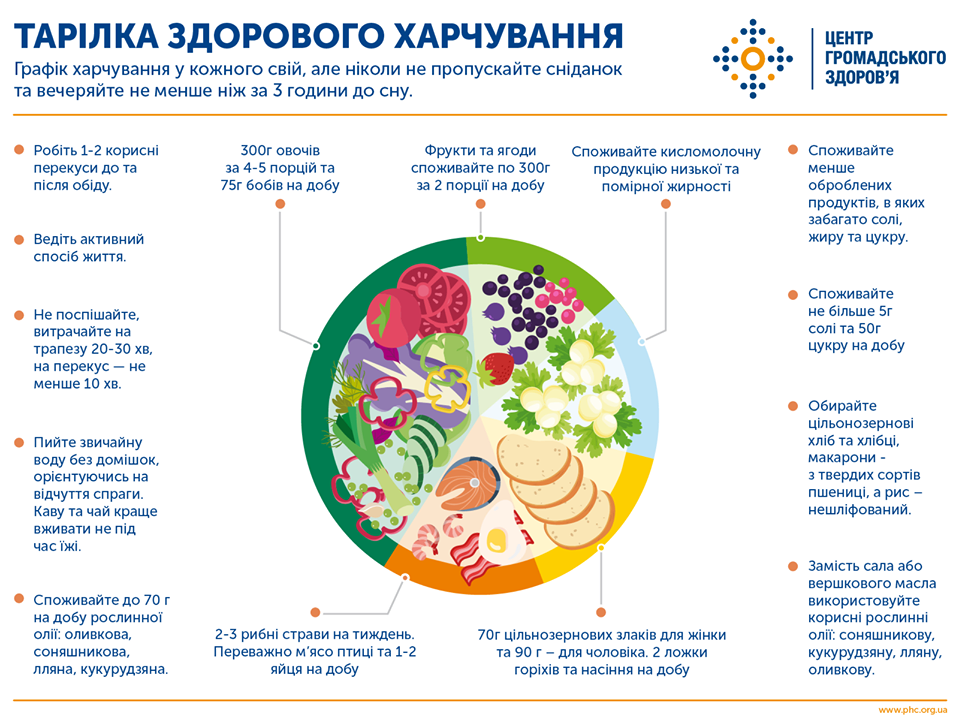 Названа профилактика кишечных заболеваний для всех категорий населения - Минздрав