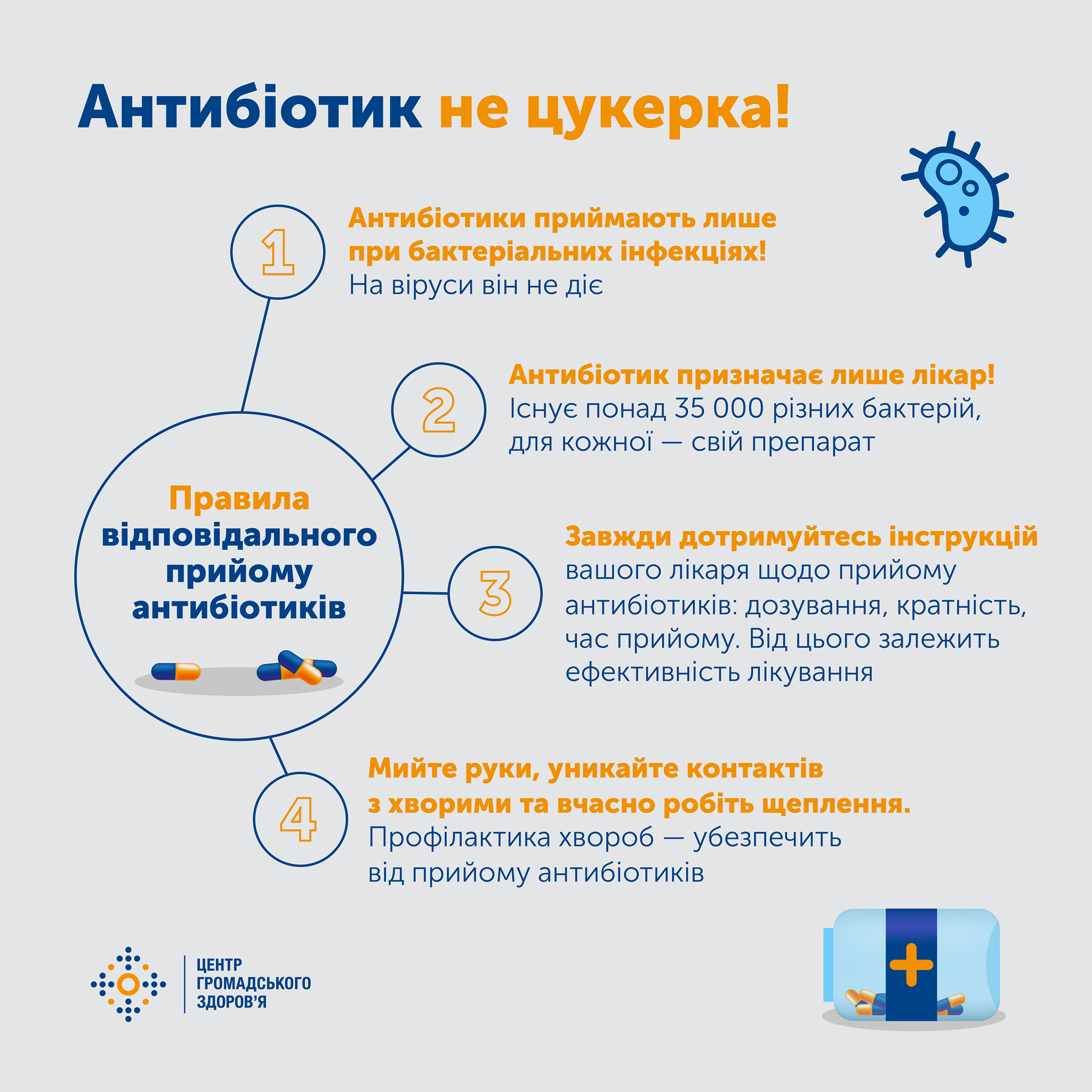 Фото: правила ответственного приема антибиотиков 