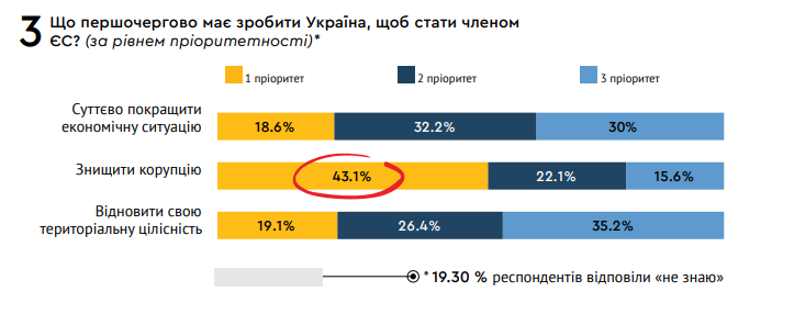 Какие изменения должны произойти в Украине