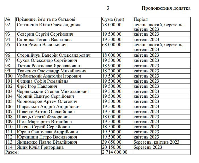 Компенсація нардепам за оренду житла у Києві