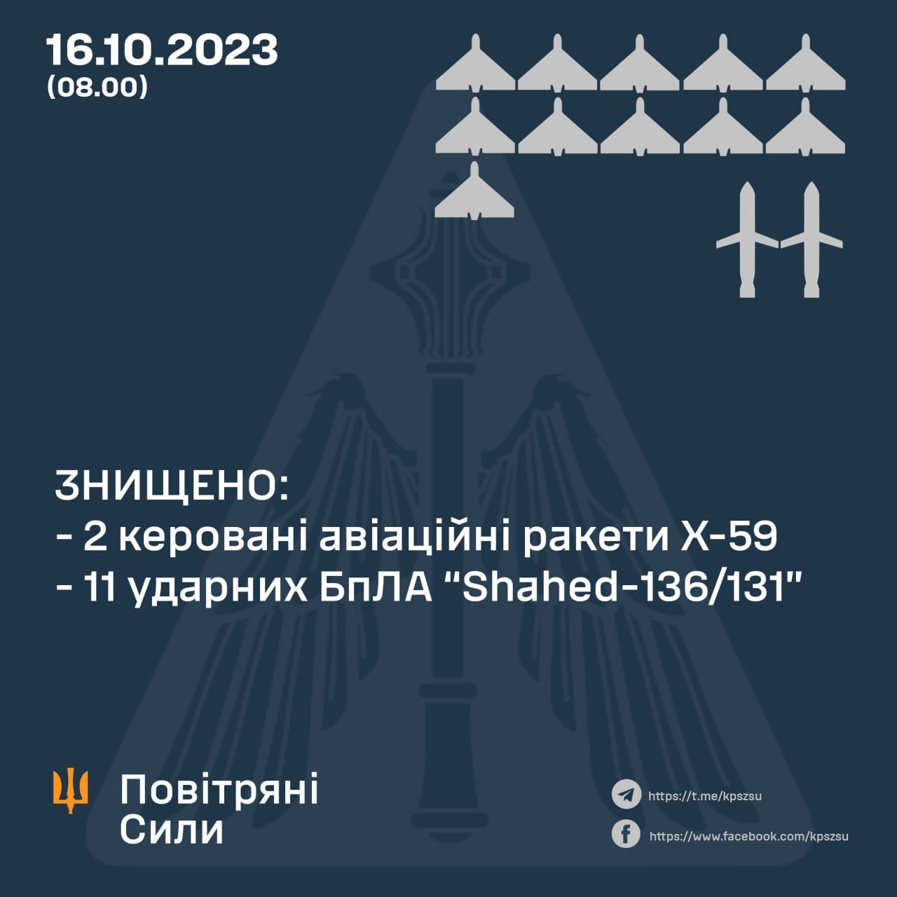 Подробиці нічної атаки РФ