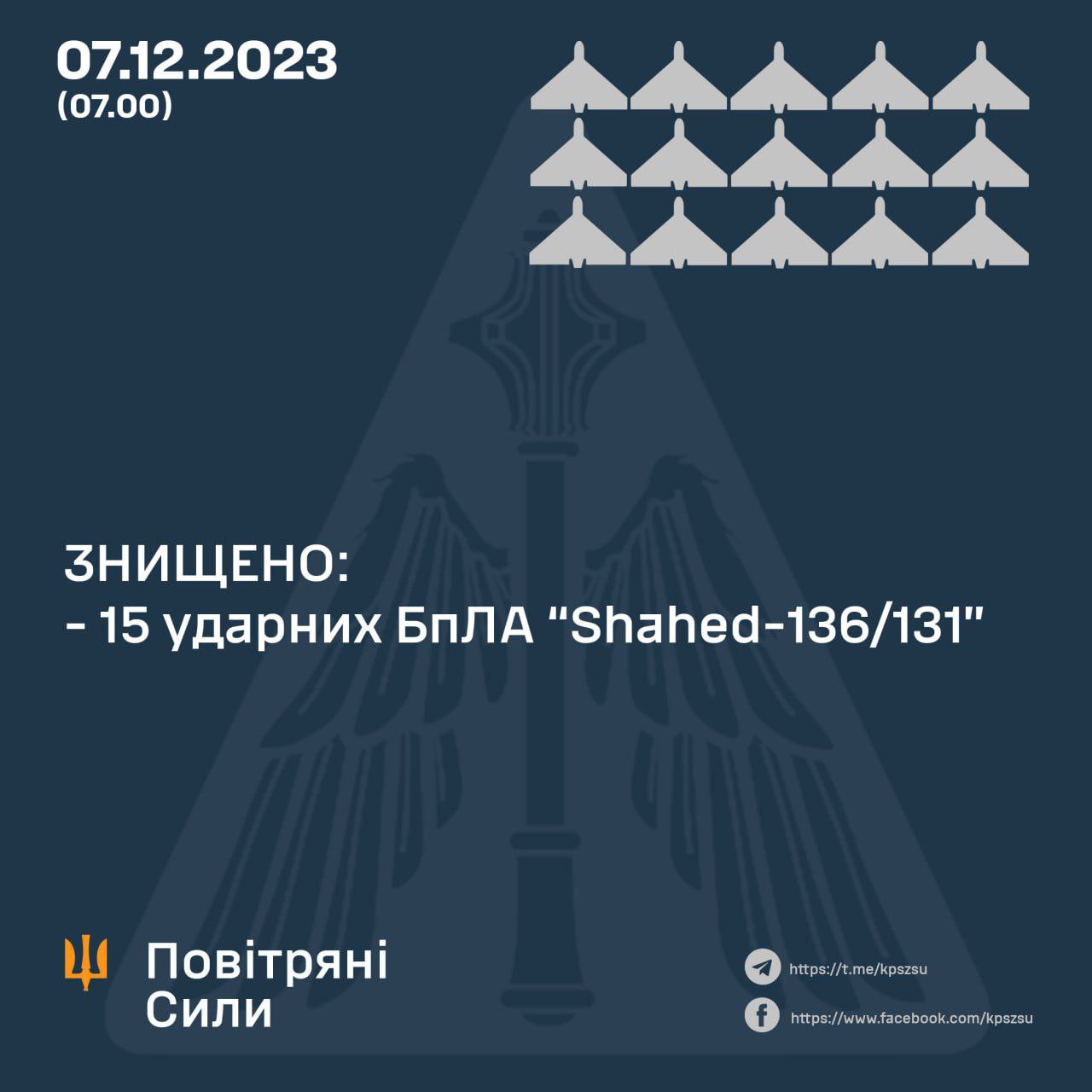 Сколько "Шахедов" сбили 7 декабря 2023 года