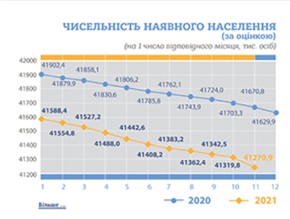 Данные Госстата Украины