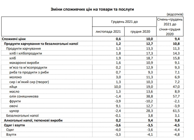 Цены на продукты и услуги