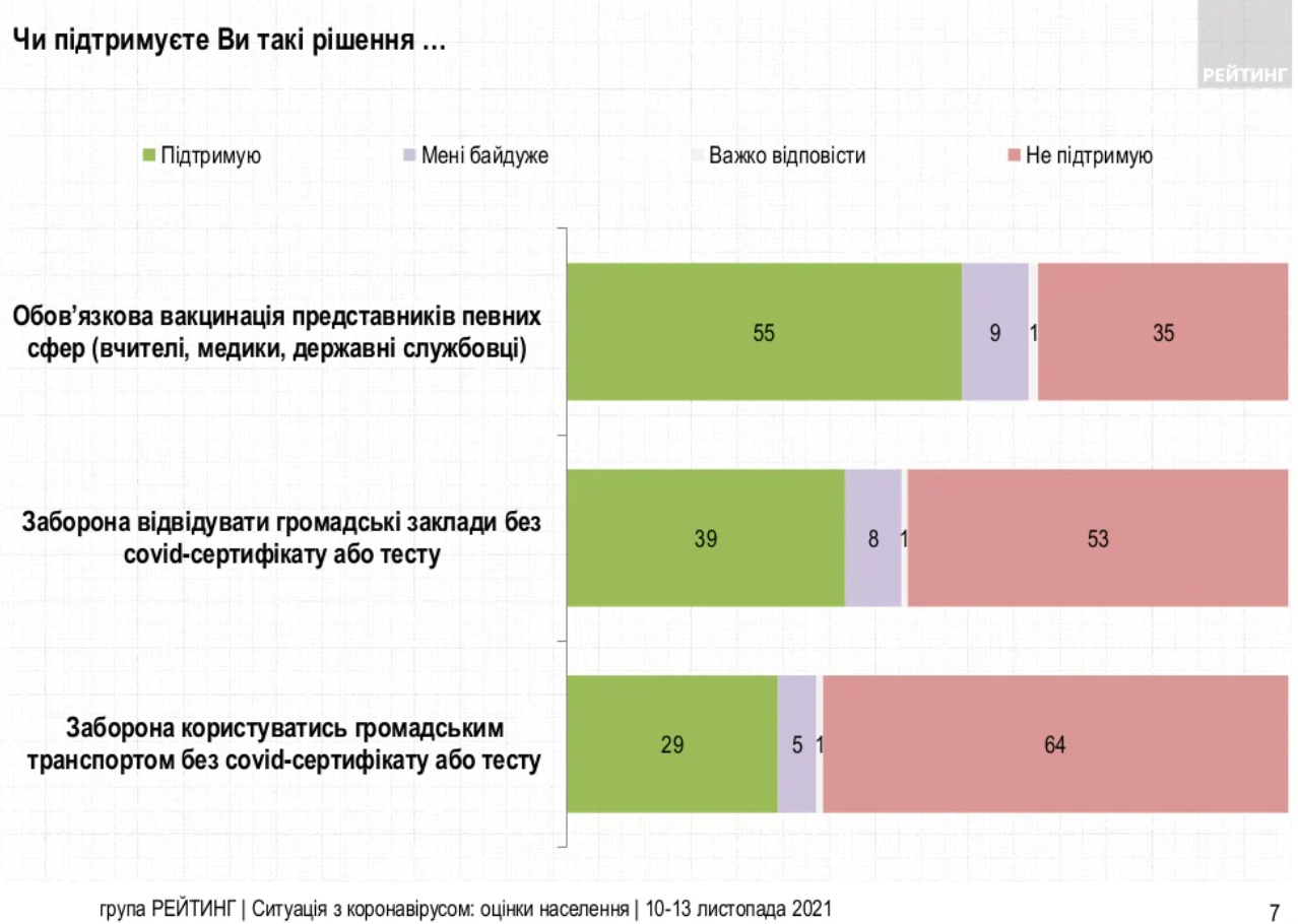 Источник: ratinggroup.ua