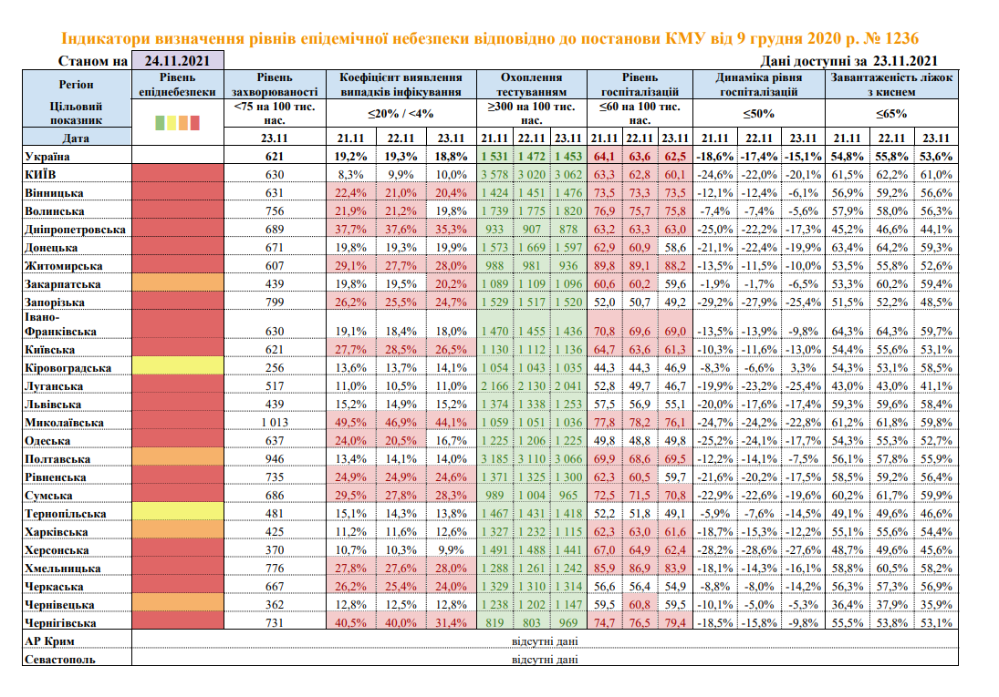 Коронавирус в регионах 24 ноября. Источник: moz.gov.ua