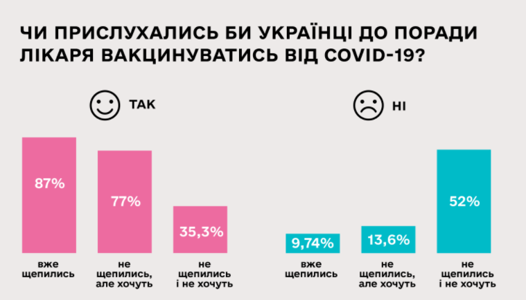 Результаты национального репрезентативного опроса. Источник:ЮНИСЕФ