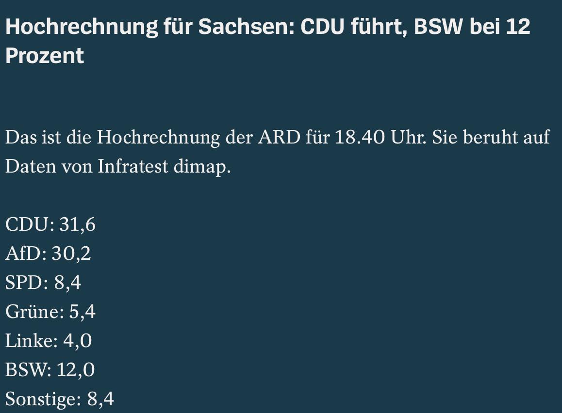 Результати голосування у ФРН. Джерело - ARD
