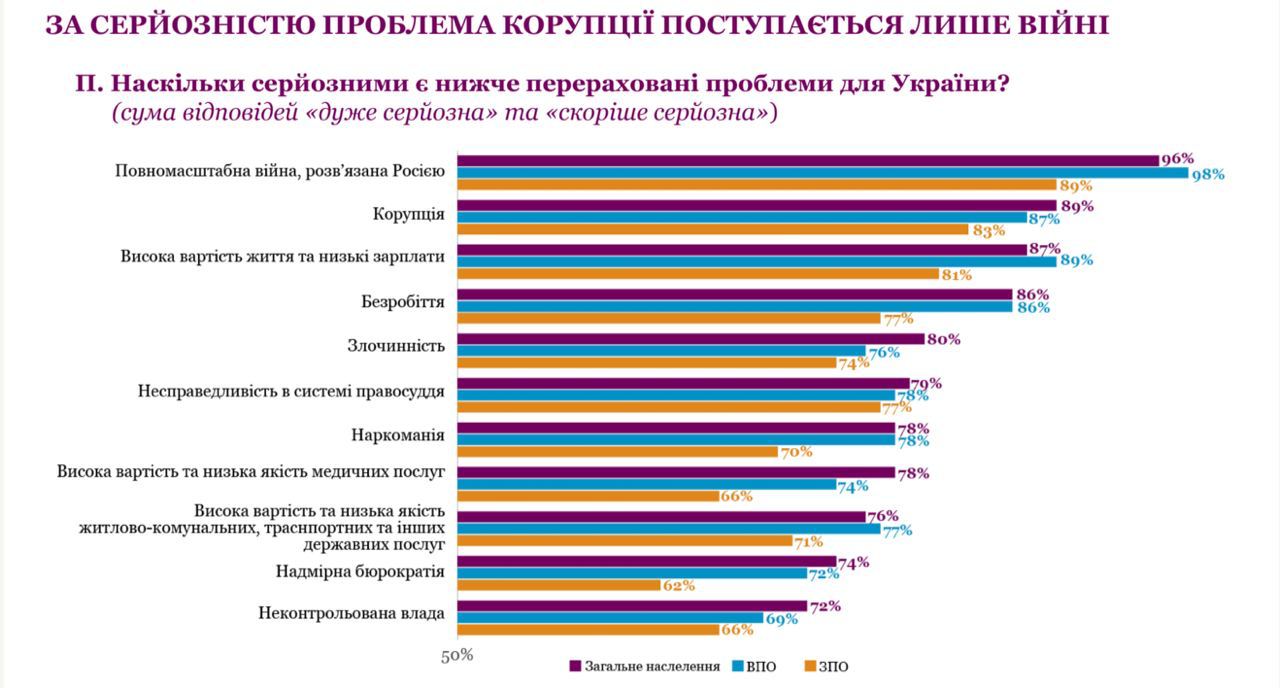 Скріншот із сайту engage.org.ua