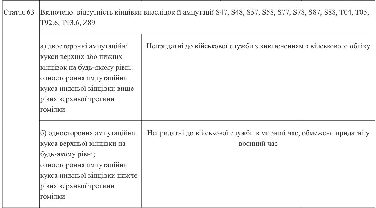 Знімок розділу із статті 63