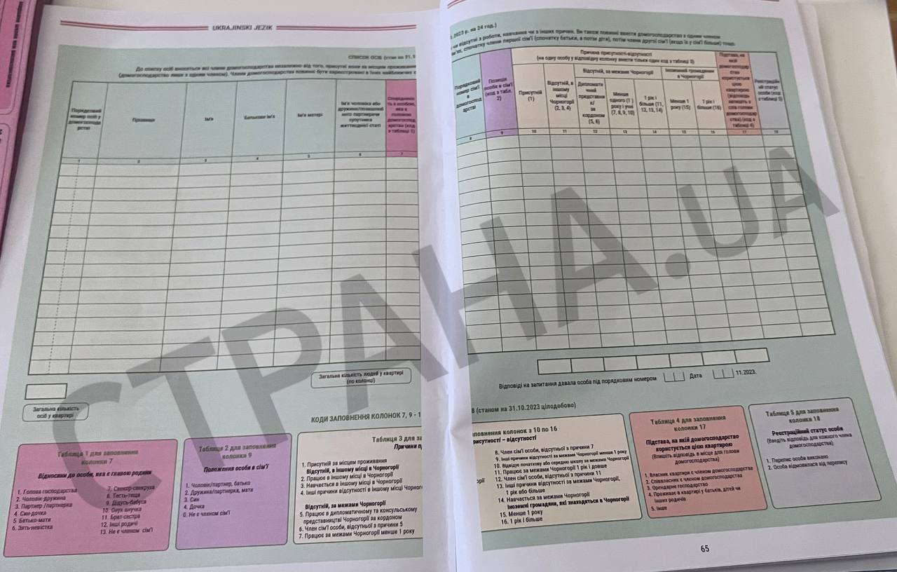 Фото 2с. анкеты. Источник - Страна
