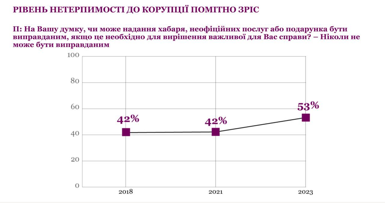 Скріншот (2) із сайту engage.org.ua