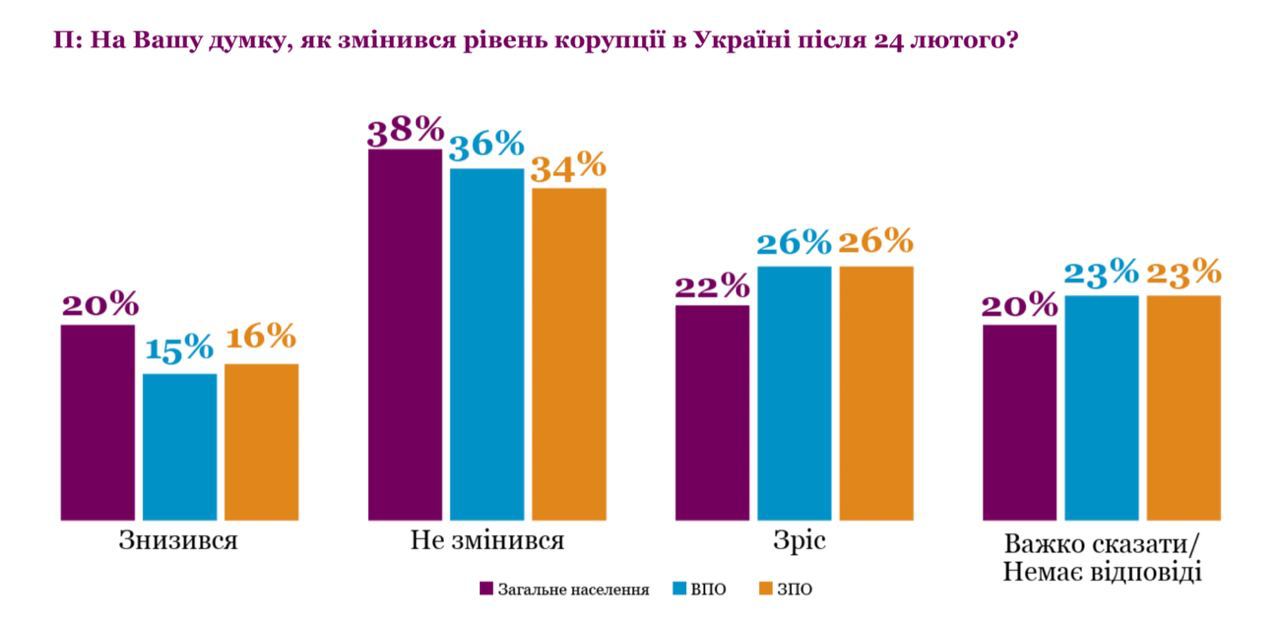 Скріншот (3) із сайту engage.org.ua